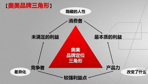 2021年如何撰寫(xiě)完整的營(yíng)銷策劃方案