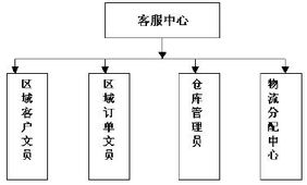 兵馬未動(dòng)，糧草先行 論市場(chǎng)營銷中策劃的先導(dǎo)性與銷售的決勝力