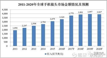 承周資產 | 聯合光電公司簡要分析摘要