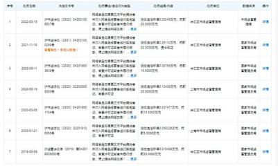美團上海公司再遭處罰，監管持續加壓，合規經營成當務之急