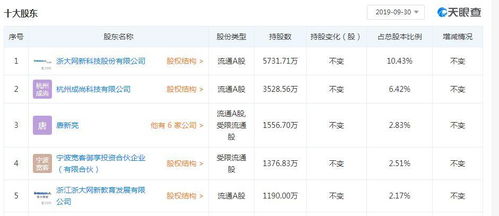 眾合科技與浙大網新攜手，深化戰略布局，轉讓股權至網新機電與朗訊信息