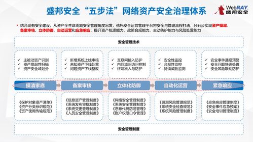 上海市委網信辦第十期網絡安全技術沙龍圓滿落幕，共探網絡技術轉讓新路徑
